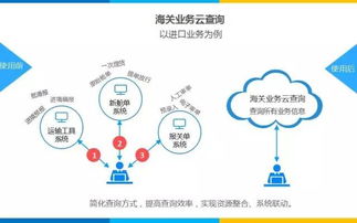 互聯(lián)網(wǎng)時代的青島海關 通關服務云與互聯(lián)網(wǎng)信息服務的深度融合