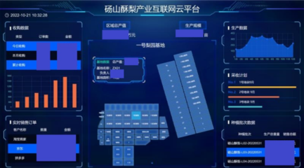 5G興皖 聯通未來｜智慧梨園好“豐”景，果香飄滿振興路
