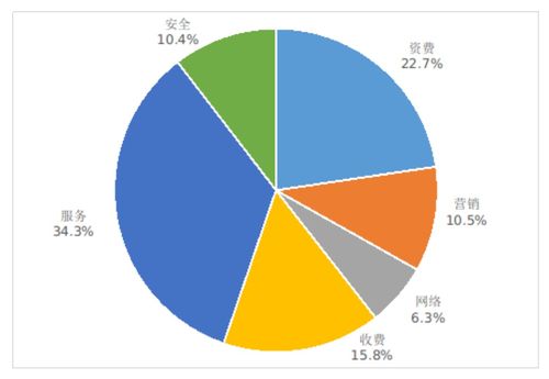 5G最新數據曝光 手機平均下載速率達131Mbps，開啟互聯網信息服務新紀元